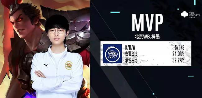 個人本賽季 個人本賽季