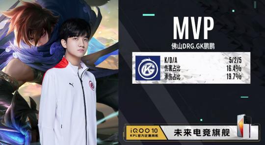 球时的视野 球时的视野